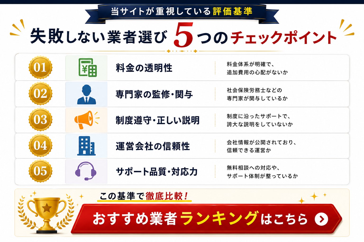 当サイトが重視している評価基準。失敗しない業者選び5つのチェックポイント：①料金の透明性 ②専門家の監修・関与 ③制度遵守・正しい説明 ④運営会社の信頼性 ⑤サポート品質・対応力。この基準で徹底比較したおすすめ業者ランキングはこちら。